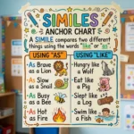 similes anchor chart